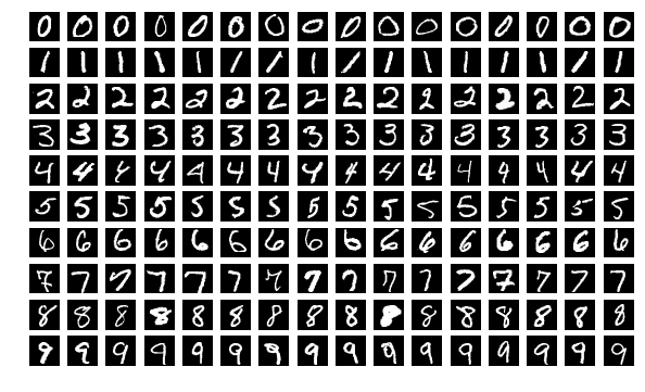 MNIST examples
